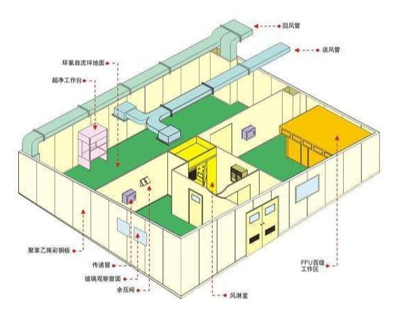 什么是凈化車(chē)間中效空氣過(guò)濾器？