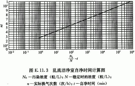 潔凈室自?xún)魰r(shí)間